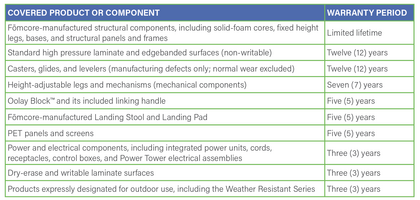 2027 Warranty Grid