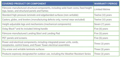 2027 Warranty Grid