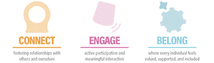 Connect Engage Belong Graphic