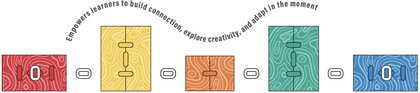 Oolay block graphic