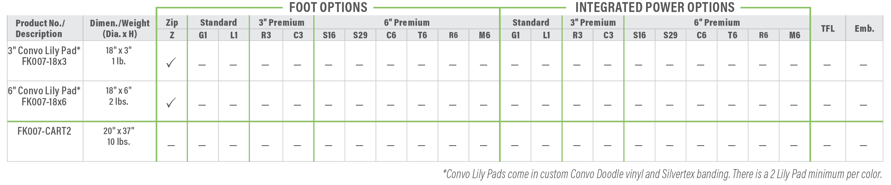 Convo Lily Pad and Cart Combo Product Breakdown