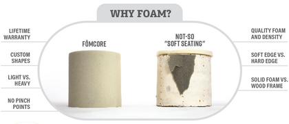 Why foam 2