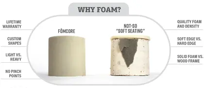 Why foam 2