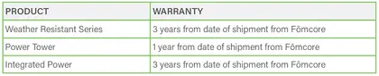 Warranty Chart