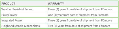 Warranty Chart 2026