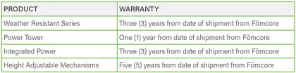 Warranty Chart 2026