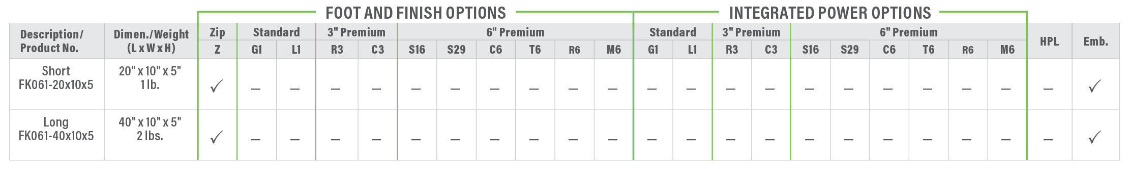 FK061 Brick Product Breakdown 2