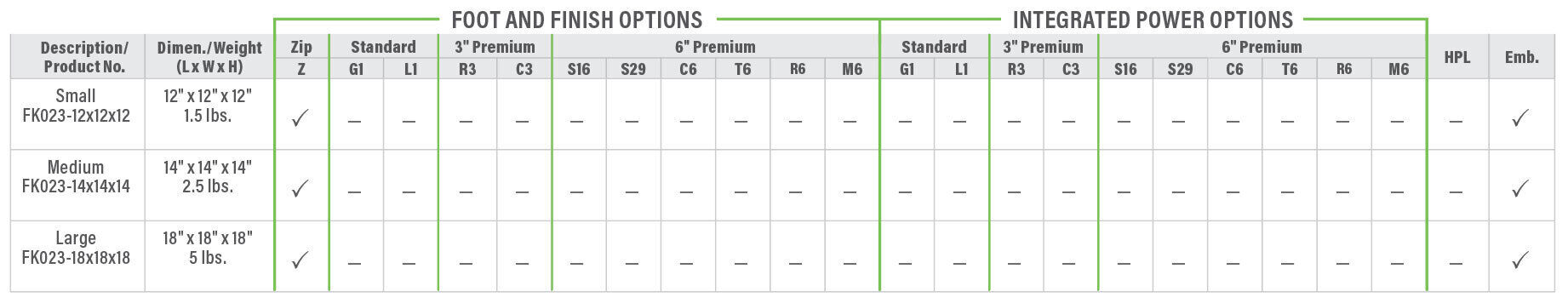 FK023 Product Breakdown Grid