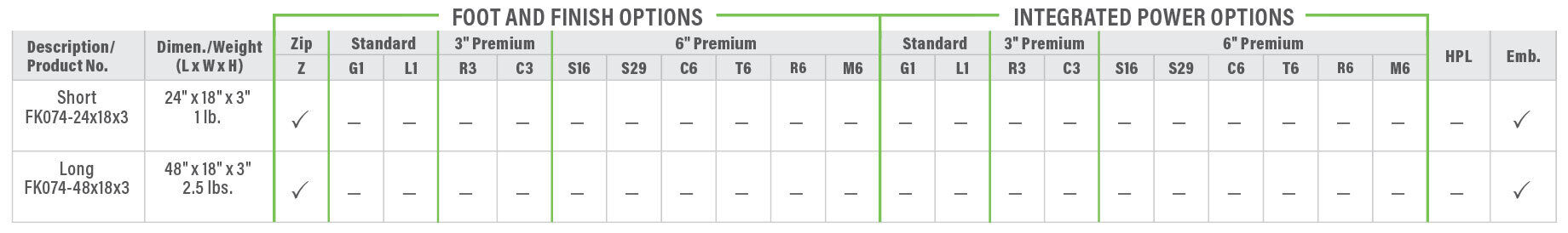 FK074 Product Breakdown Grid