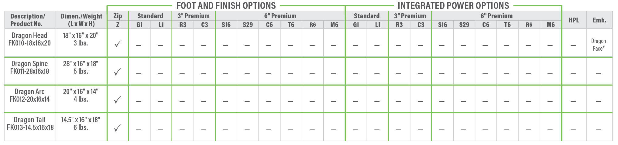 FK010 Product Breakdown Grid