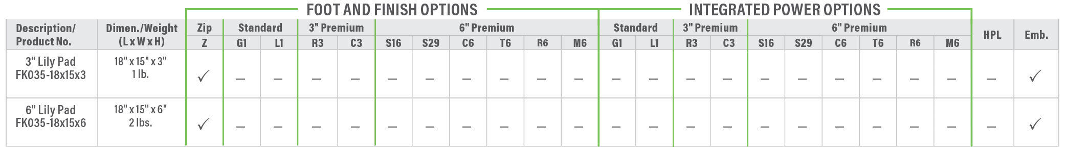 FK035 Product Breakdown Grid