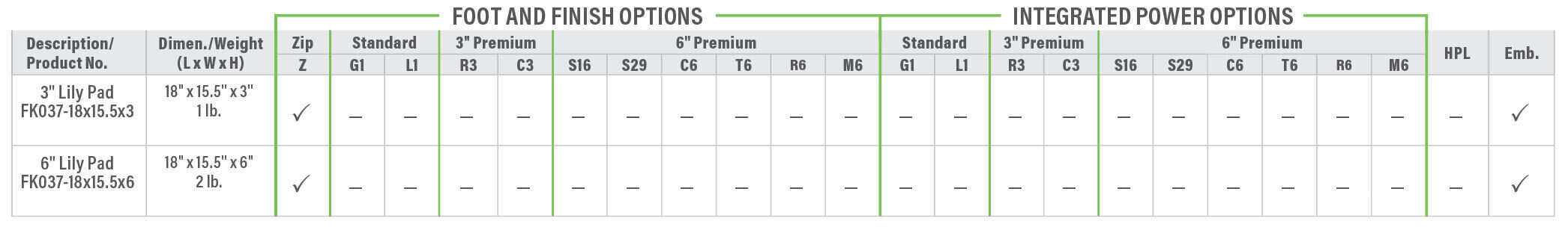 FK037 Product Breakdown Grid