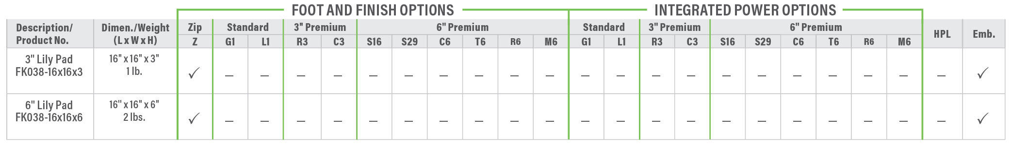 FK038 Product Breakdown Grid