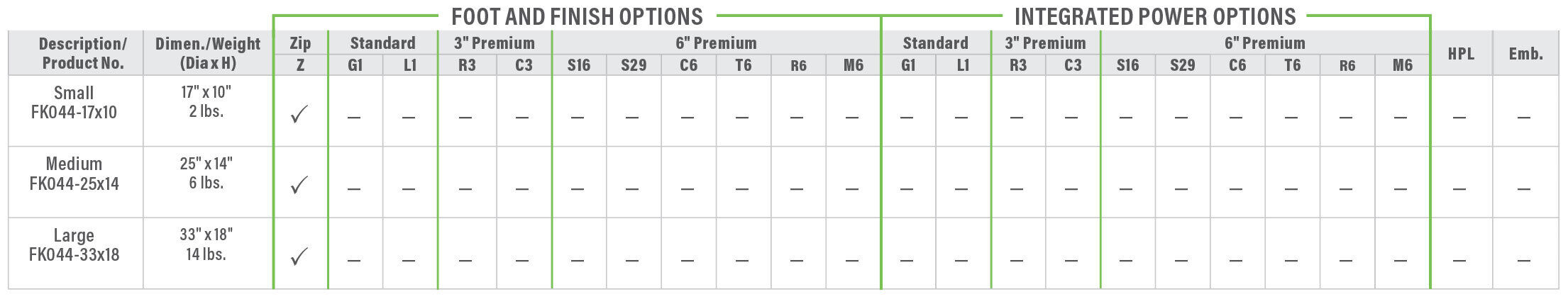 FK044 Product Breakdown Grid