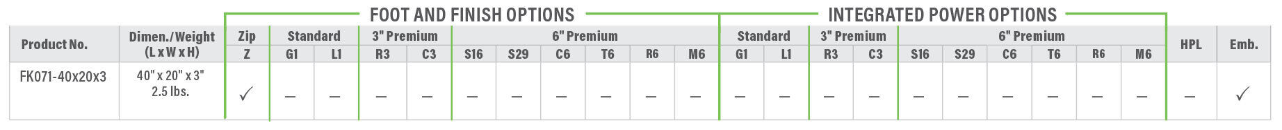 FK071 Product Breakdown Grid