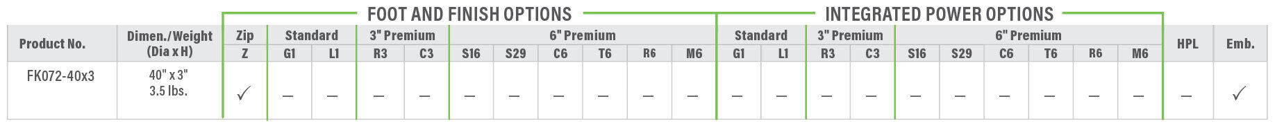 FK072 Product Breakdown Grid