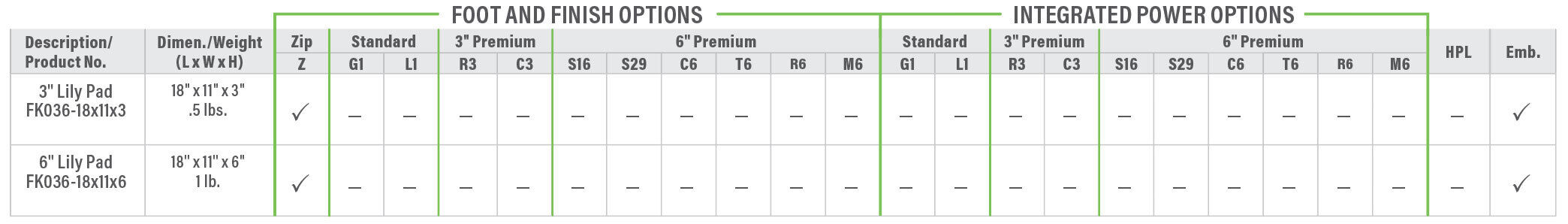 FK036 Product Breakdown Grid