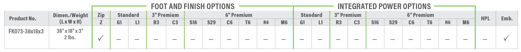 FK073 Product Breakdown Grid