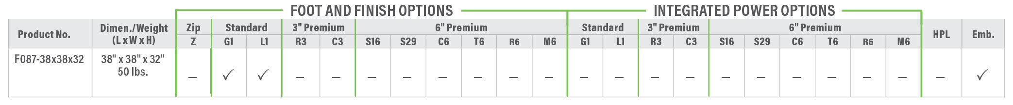 F087 Product Breakdown Grid