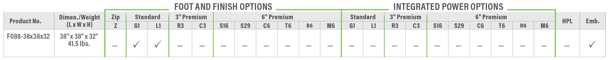 F088 Product Breakdown Grid