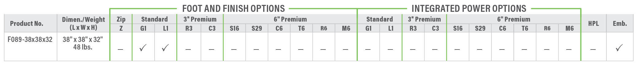 F089 Product Breakdown Grid