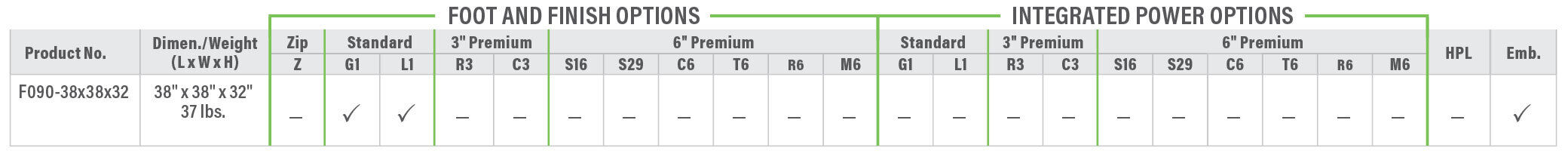 F090 Product Breakdown Grid