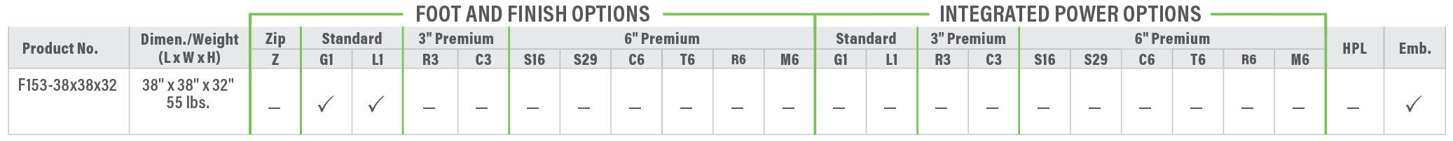 F153 Product Breakdown Grid