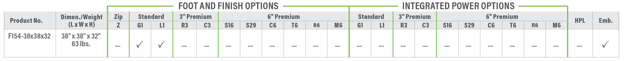 F154 Product Breakdown Grid