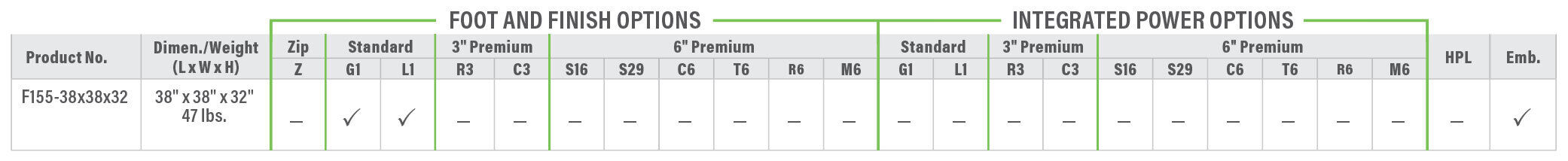 F155 Product Breakdown Grid