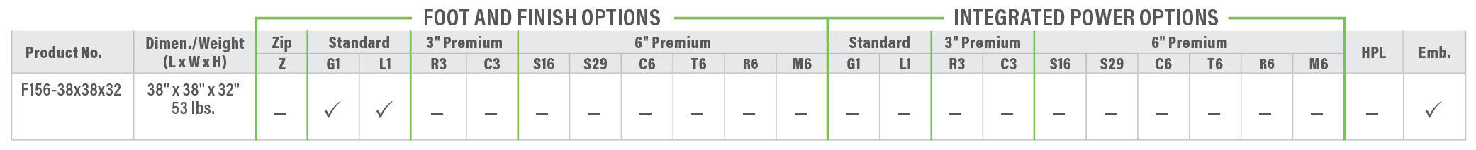 F156 Product Breakdown Grid