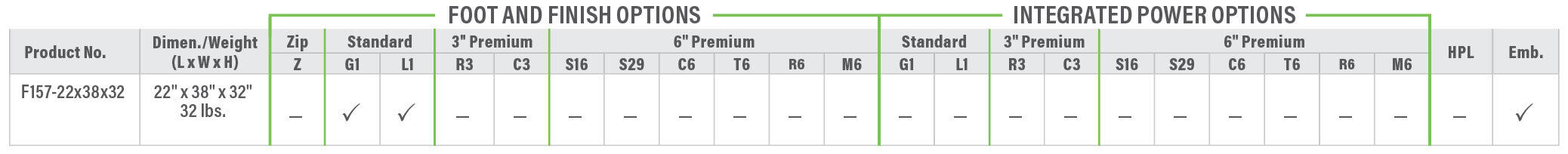 F157 Product Breakdown Grid