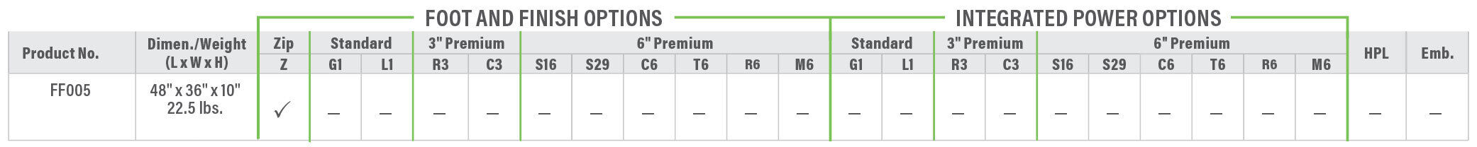 FF005 Product Breakdown Grid