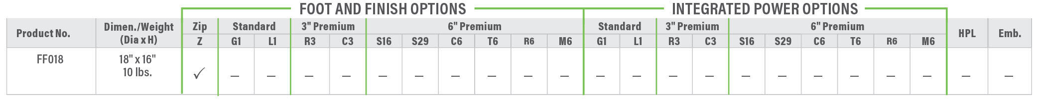 FF018 Product Breakdown Grid