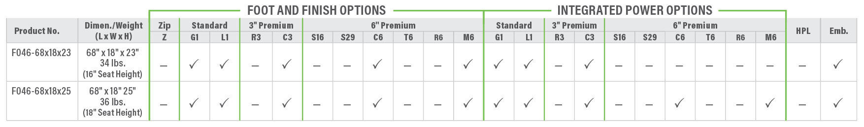 F046 Product Breakdown Grid