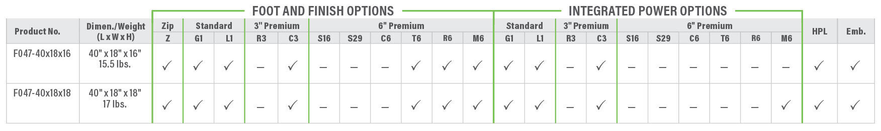 F047 Product Breakdown Grid