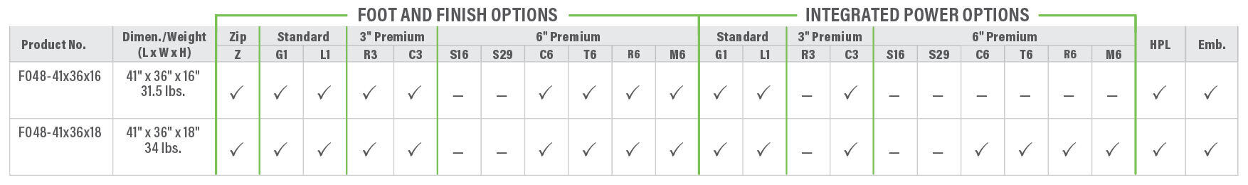 F048 Product Breakdown Grid