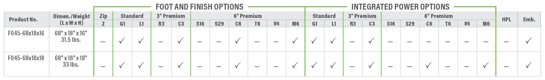 F045 Product Breakdown Grid