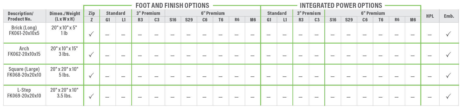 Lil Explorers 3 Combo Product Breakdown Grid