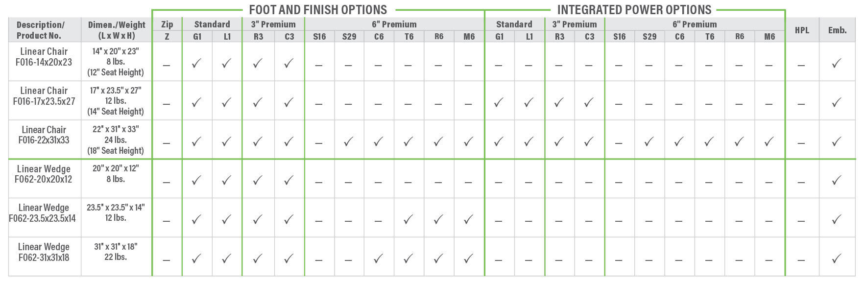 Train Station 2 Combo Product Breakdown Grid