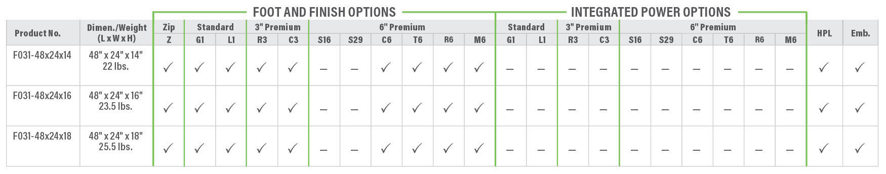 F031 Product Breakdown Grid