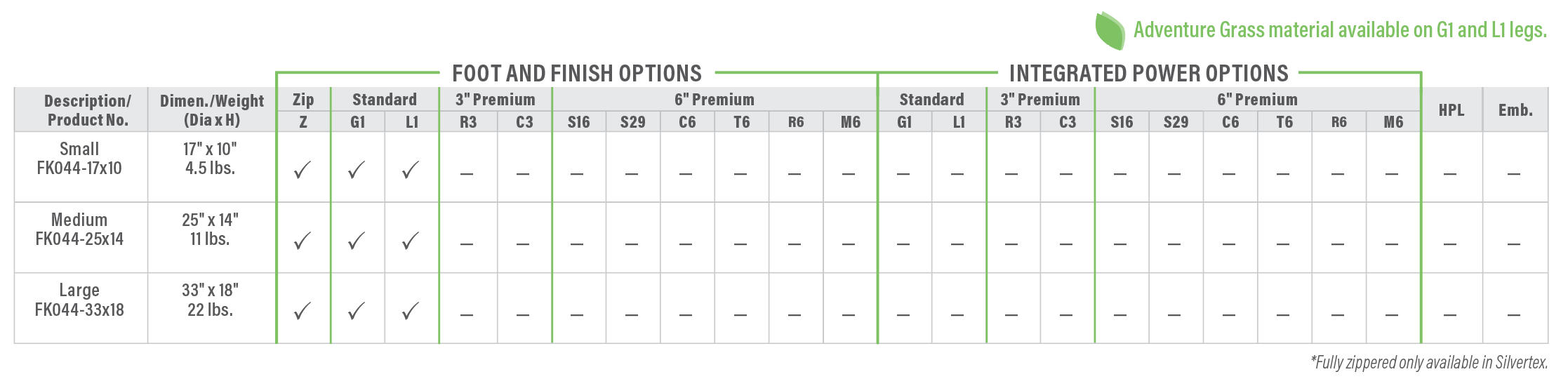 FK044 2 Product Breakdown Grid