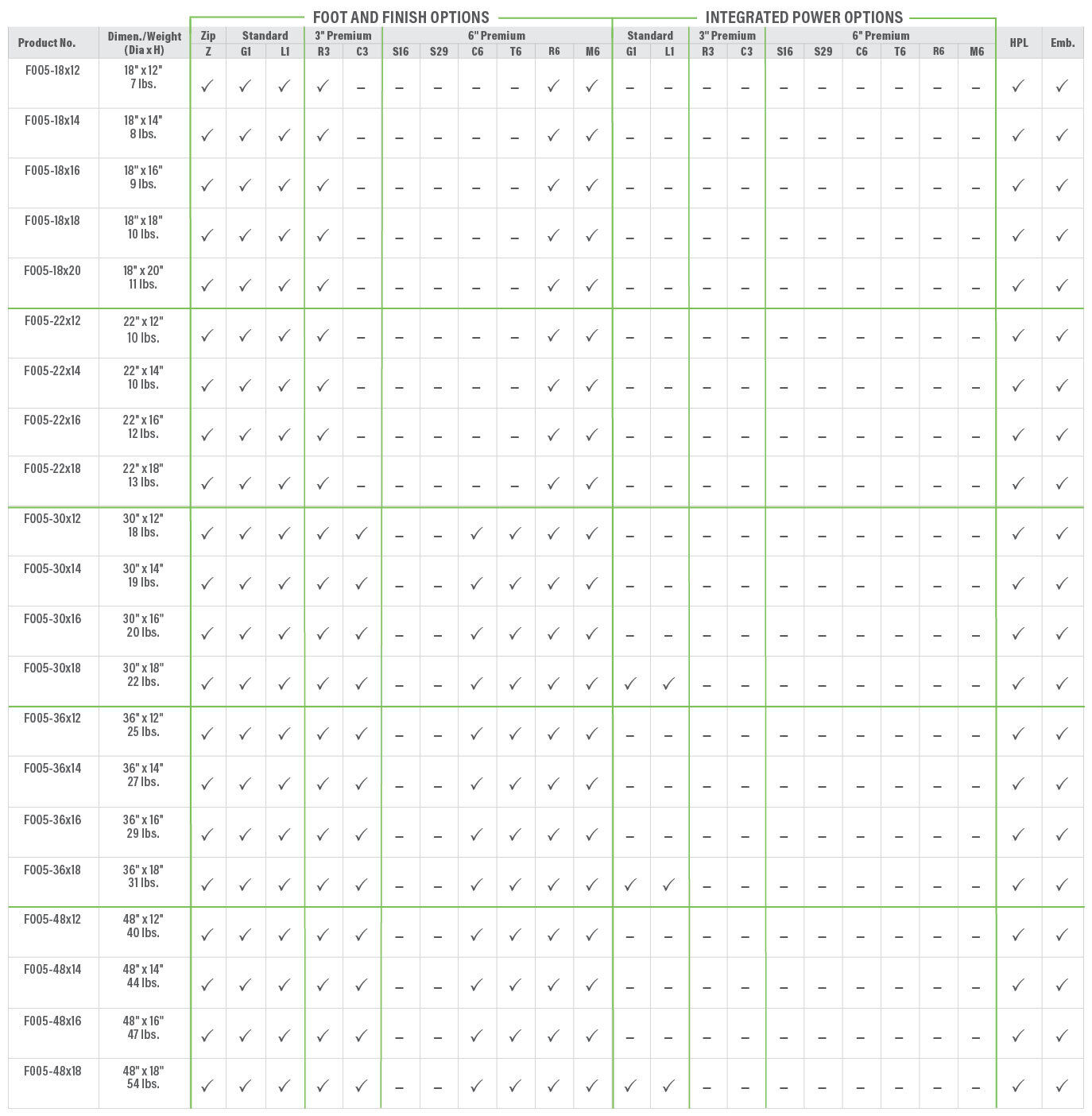 F005 Round Ottoman Product Breakdown