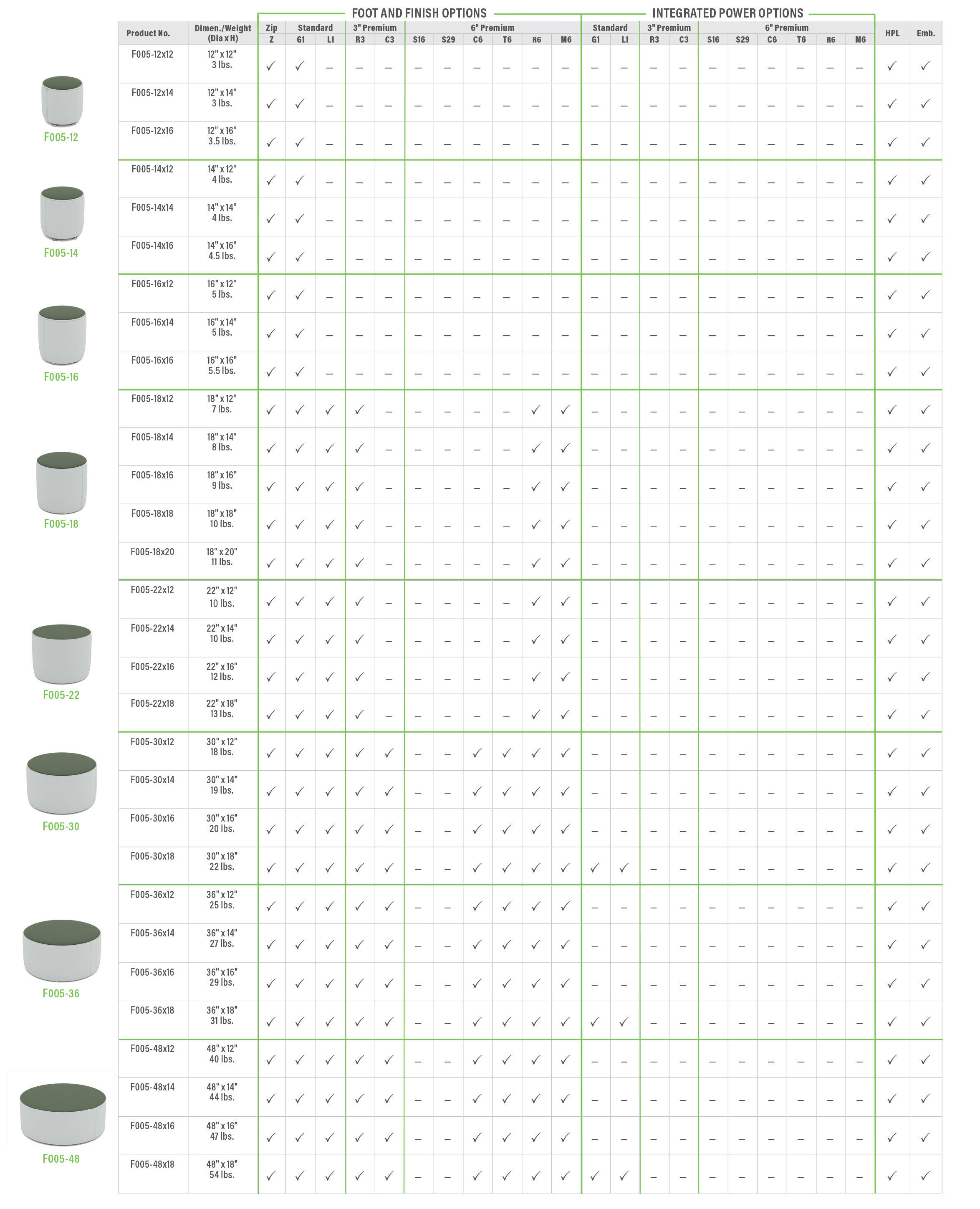 F005 Round Ottoman Product Breakdown