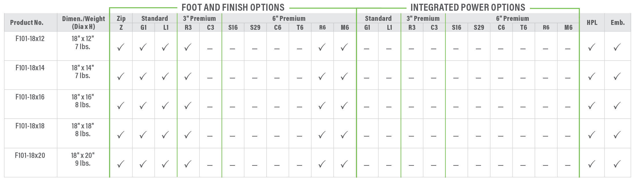 F101 Petal Ottoman Product Breakdown