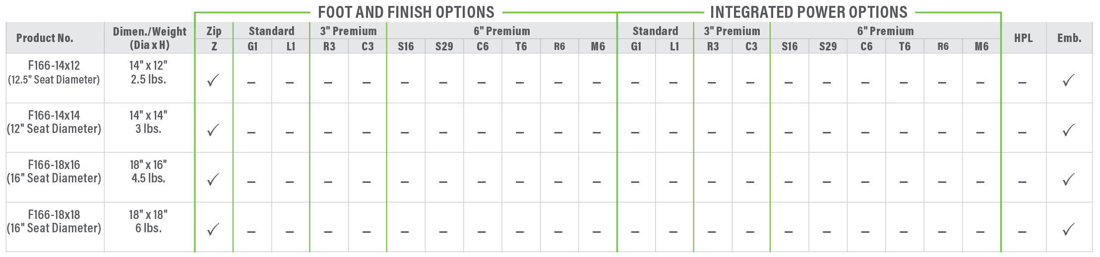 F166 ROK Drop Product Breakdown