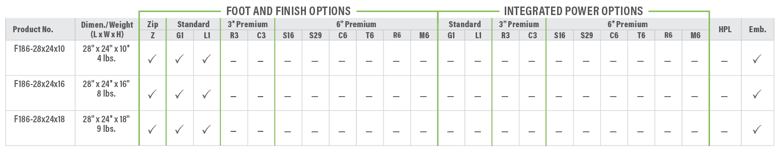 F186 Cobble Product Breakdown