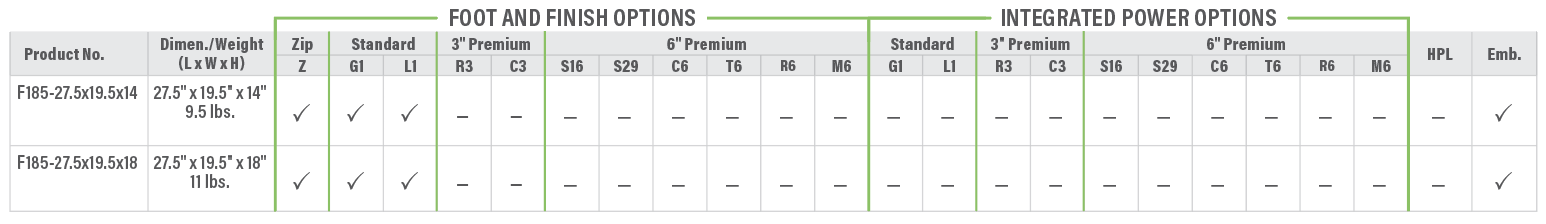 F185 Pebble Product Breakdown