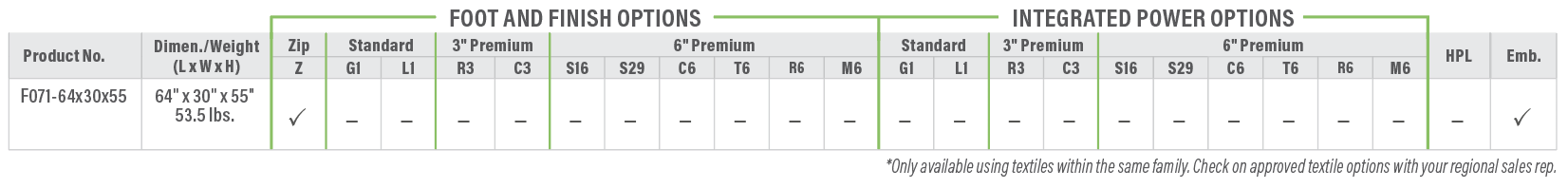 F071 Tent Nest Product Breakdown