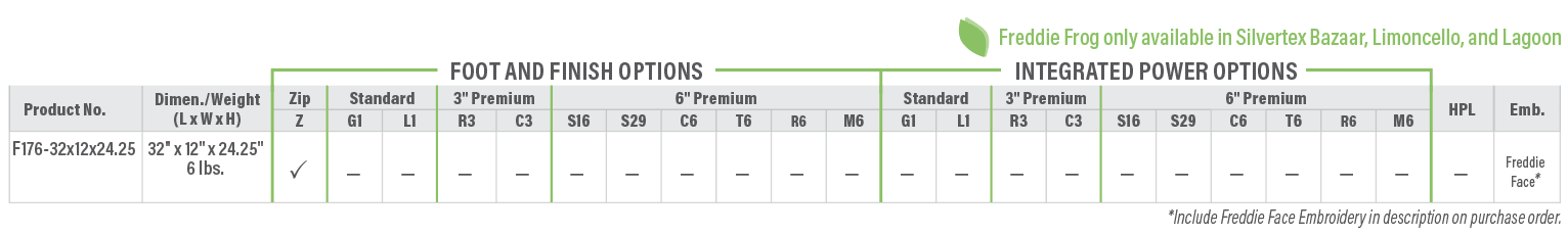 F176 Frog Product Breakdown