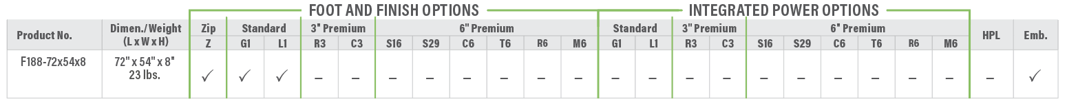 F188 Drift Product Breakdown